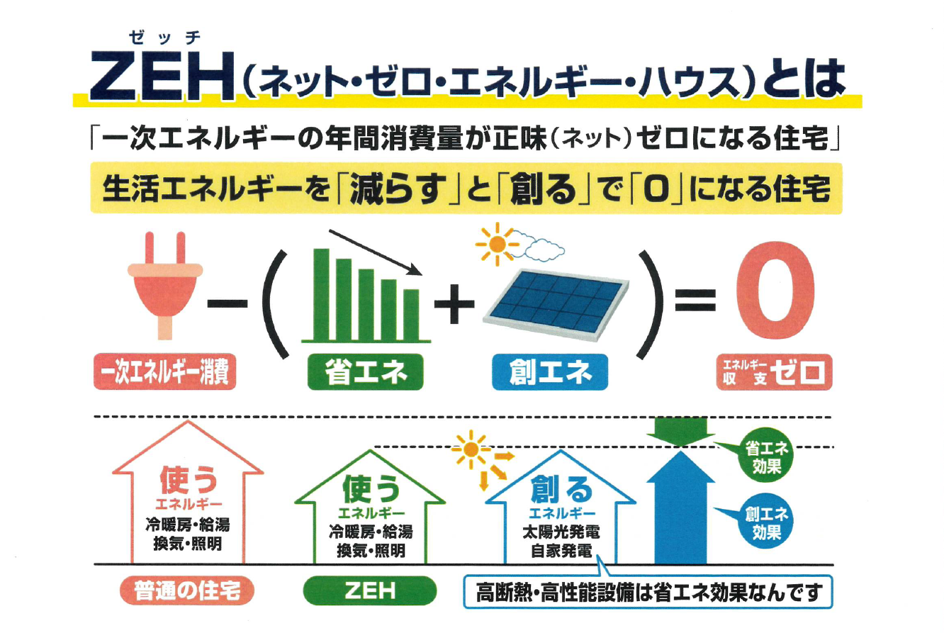 エコ住宅　写真.png